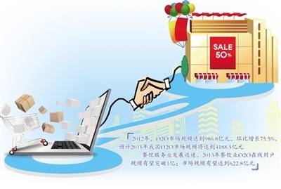 電商與店商融合發(fā)展路徑日漸清晰